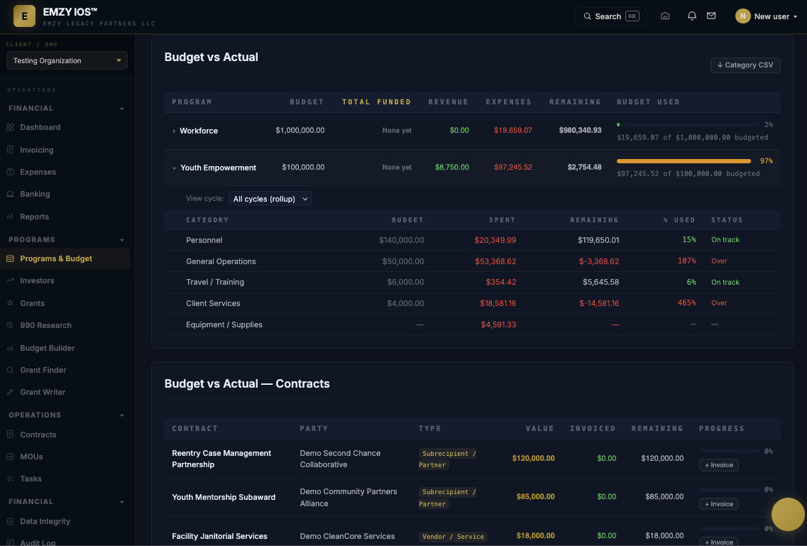 EMZY IOS™ budget vs. actual screen showing program budgets, spend, remaining funds, and contract tracking