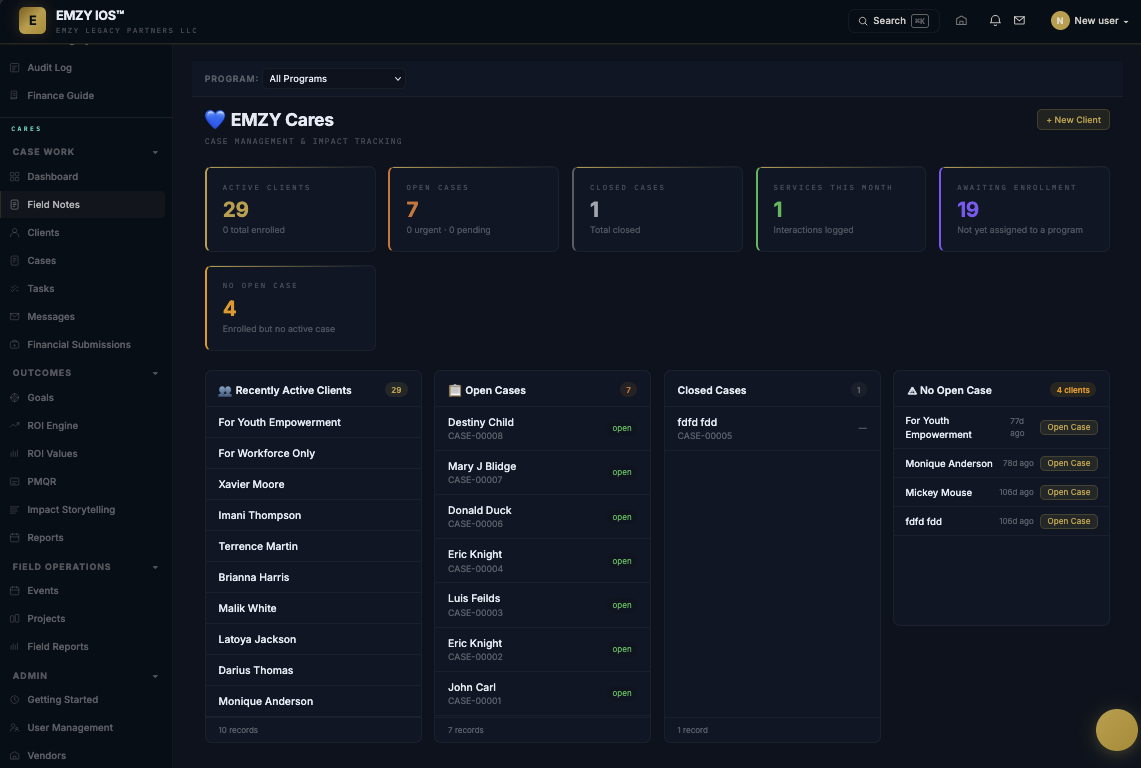 EMZY IOS™ Cares case management dashboard showing active clients, open and closed cases, service activity, and recently active clients